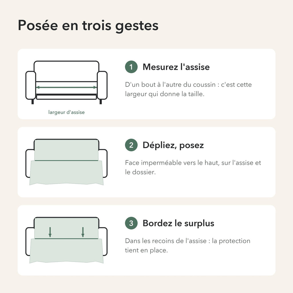 Pose en trois gestes : mesurer la largeur d'assise d'un bout à l'autre du coussin, déplier face imperméable vers le haut, border le surplus dans les recoins