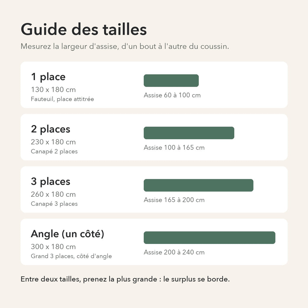Guide des tailles : 1 place pour une assise de 60 à 100 cm, 2 places de 100 à 165 cm, 3 places de 165 à 200 cm, angle un côté de 200 à 240 cm, mesurée d'un bout à l'autre du coussin