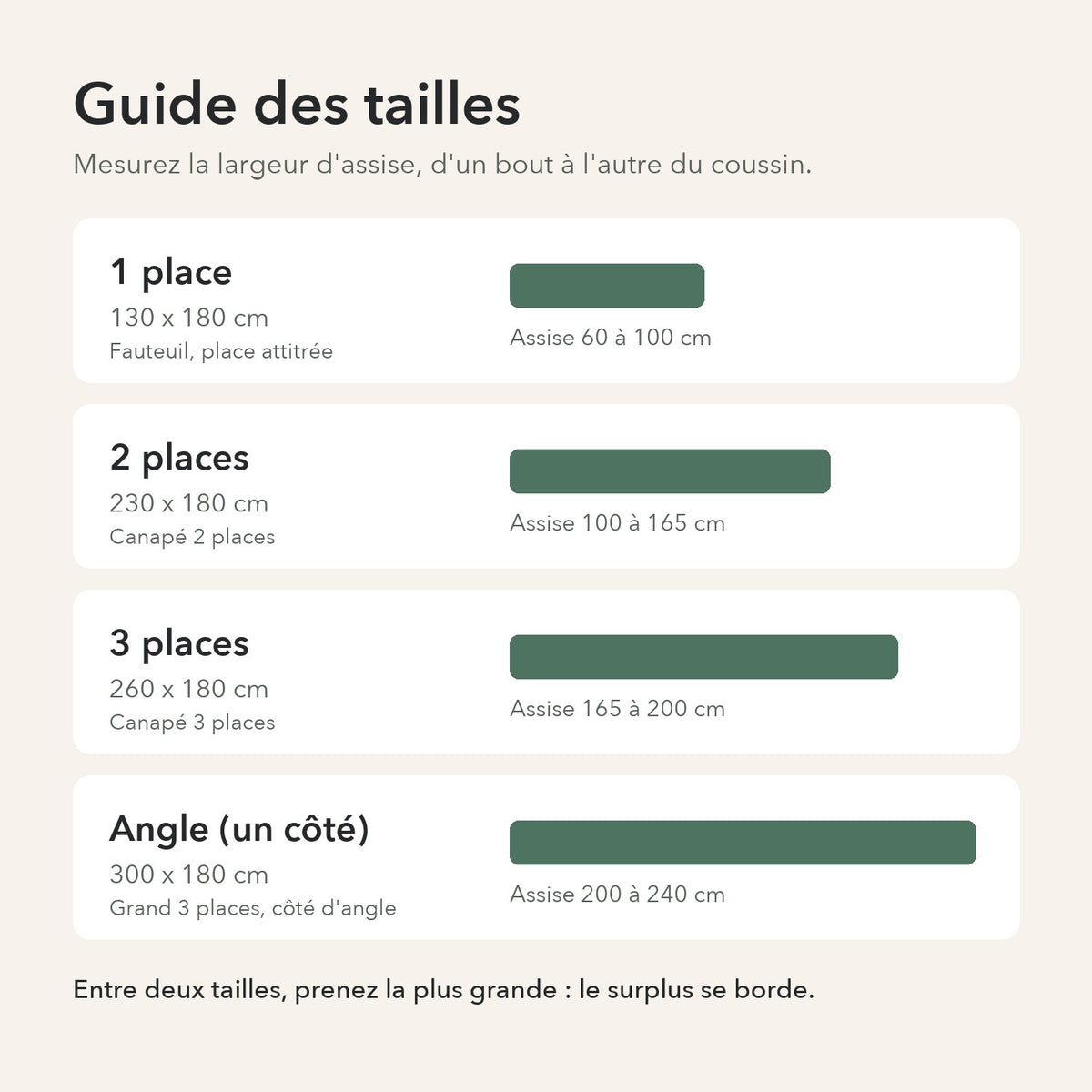 Guide des tailles : 1 place pour une assise de 60 à 100 cm, 2 places de 100 à 165 cm, 3 places de 165 à 200 cm, angle un côté de 200 à 240 cm, mesurée d'un bout à l'autre du coussin